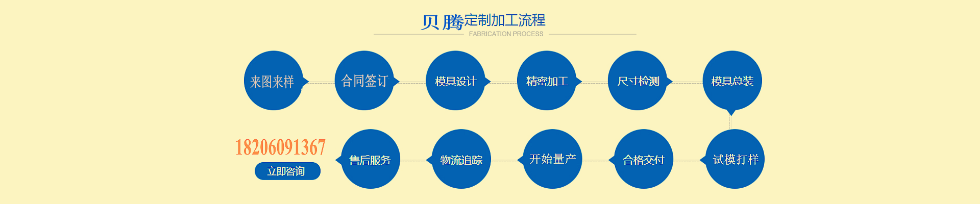 贝腾硅橡胶制品定制加工流程