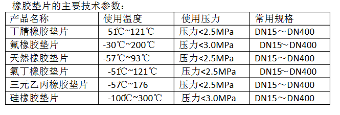 橡胶垫片的主要技术参数