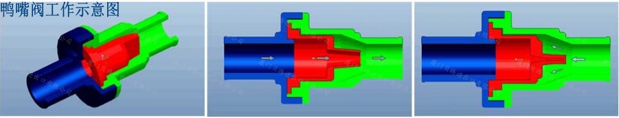 鸭嘴阀示意图