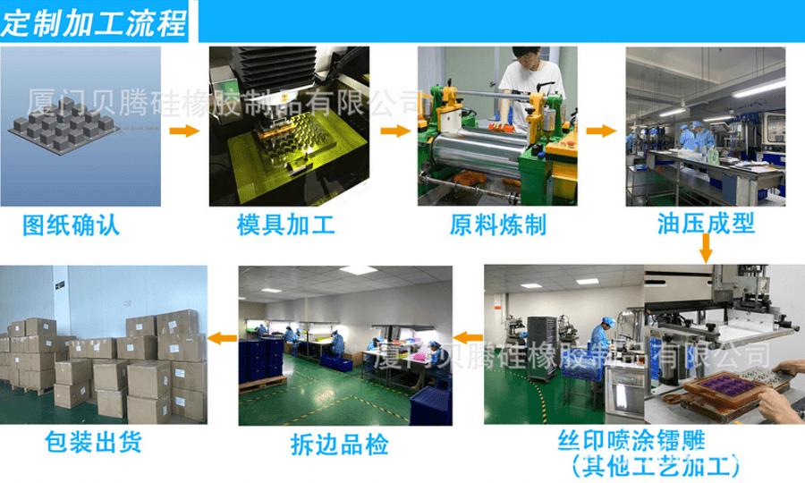 定制加工流程