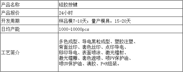 硅胶按键细节咨询