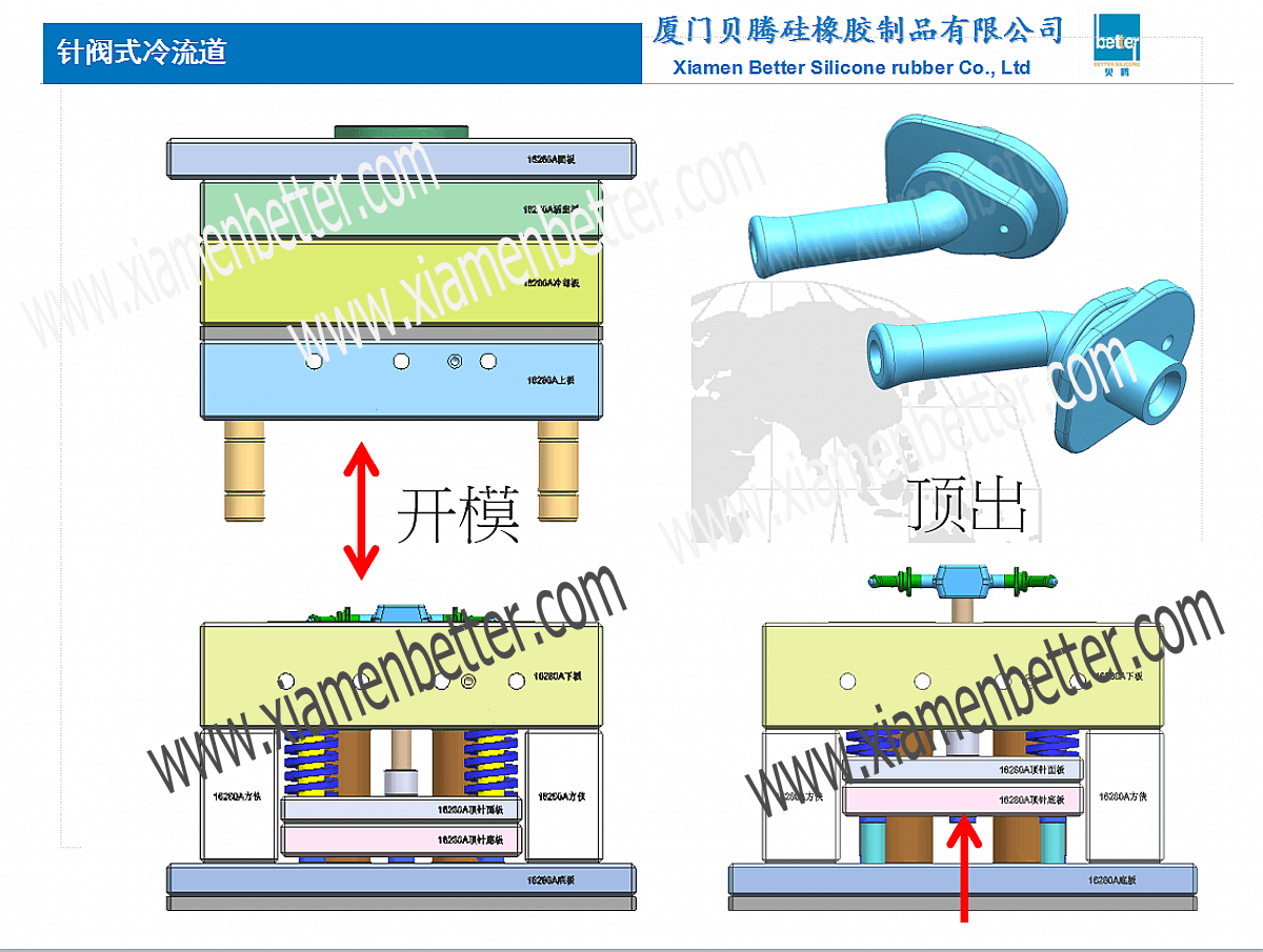 针阀式冷流道