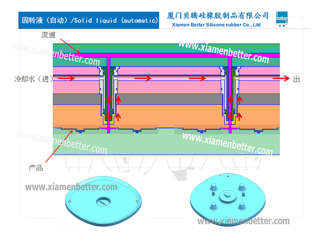 硅胶模具设计固转液