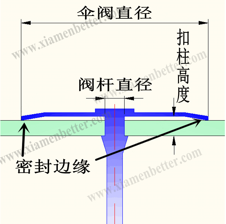 硅橡胶伞阀关键设计