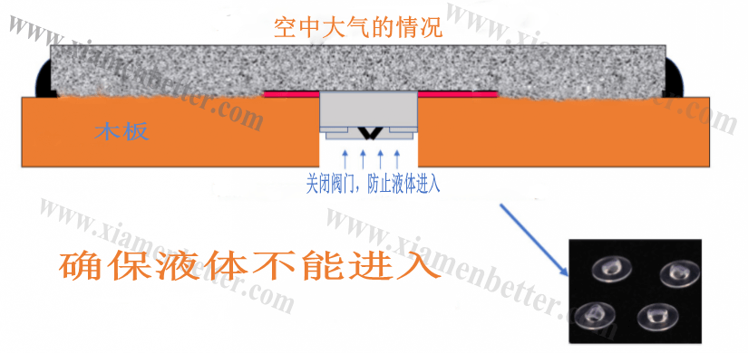 鸭嘴阀确保液体不能进入