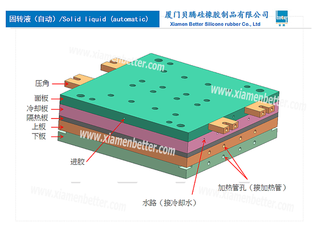 硅胶模具结构 固转液自动模具