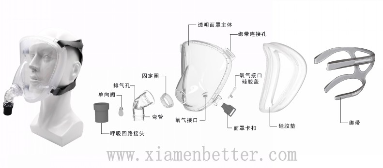 防护硅胶面罩分解