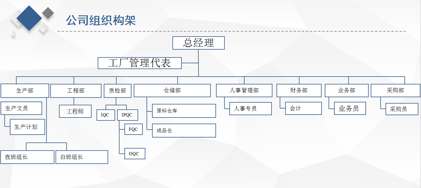 厦门贝腾硅橡胶公司组织构建