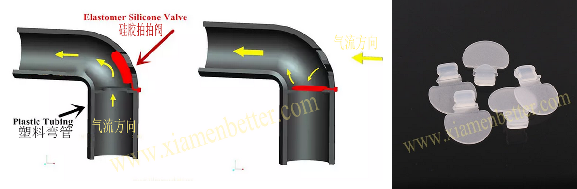 硅胶呼吸片状阀