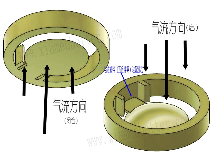 EPDM拍拍阀门