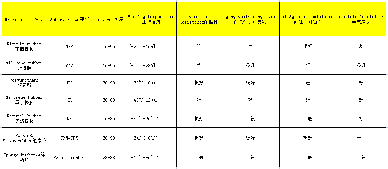 硅橡胶材质选择