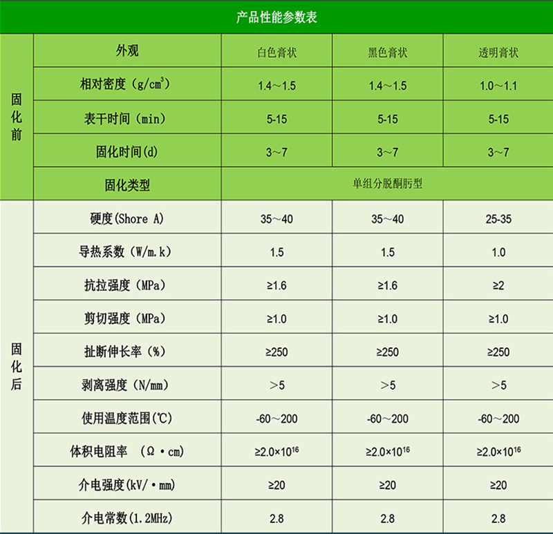 RTV-1参数